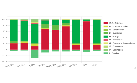 datos