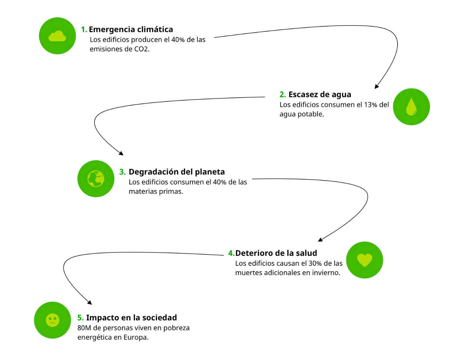 ecometro consultoria climatica edificios
